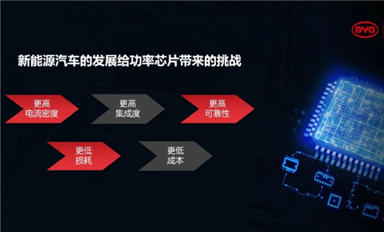 比亞迪半導(dǎo)體車規(guī)級IGBT技術(shù)長足進(jìn)步！