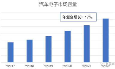 靈動微大舉進入汽車領(lǐng)域，MM32助力汽車MCU國產(chǎn)化