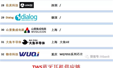 TWS耳機藍牙主芯片方案32家及其全產(chǎn)業(yè)鏈！