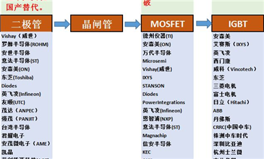 全球功率半導體廠家都有哪些？