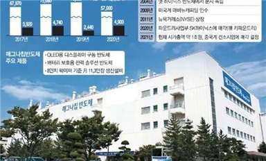 14億美元！智路資本收購全球第二大OLED驅(qū)動芯片廠商！引發(fā)韓國業(yè)界擔憂