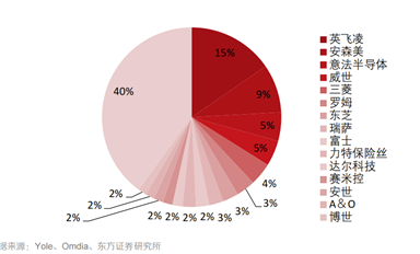 單輪融資達(dá)30億元！國產(chǎn)功率半導(dǎo)體火了
