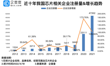總市值3230億元！2022年科創(chuàng)板上市芯企有多強(qiáng)？