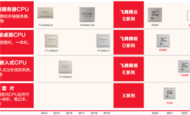 飛騰吧，國產(chǎn)CPU