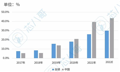 國(guó)內(nèi)微型逆變器與國(guó)外廠商的實(shí)際差距在哪？