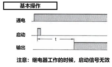 千萬別搞錯！不同延時繼電器，觸發(fā)操作有差異