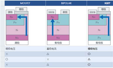 IGBT是什么？都有哪些特點(diǎn)？