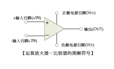 運(yùn)算放大器是什么，該如何選用？