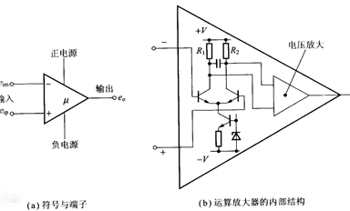 運(yùn)算放大器（運(yùn)放）都有哪些類型？