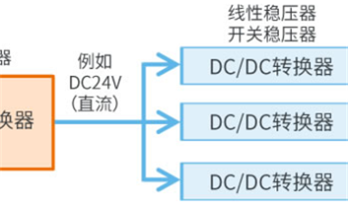 AC-DC轉(zhuǎn)換器是什么？有啥作用？