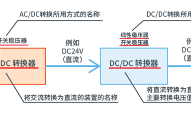 什么是DC-DC轉(zhuǎn)換器，作用是什么？