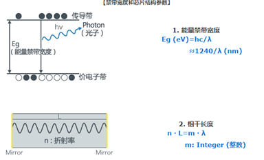 激光二極管的振蕩波長(zhǎng)是怎樣的？