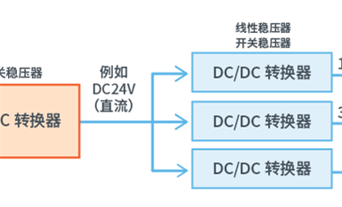 為什么需要DC-DC轉(zhuǎn)換器，它都有哪些功能？