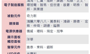 芯片巨頭“下南洋”：擔(dān)憂的不是現(xiàn)狀，是趨勢(shì)