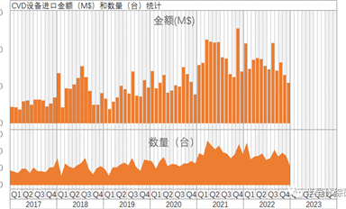 中國大陸半導(dǎo)體前道制造設(shè)備數(shù)據(jù)月報（2022-122）