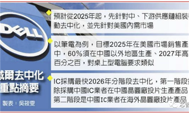 戴爾“去中化”劇本曝光：2026年將拒絕中國(guó)設(shè)計(jì)及制造的芯片！