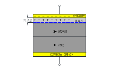 薩科微肖特基勢(shì)壘二極管基本結(jié)構(gòu)