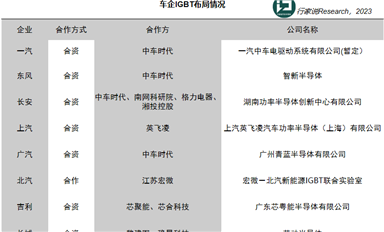 長安+斯達(dá)，加碼IGBT！什么情況？