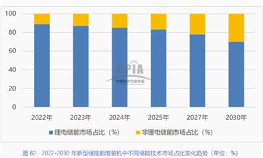 鋰電儲能累計裝機(jī)增速超130%，連接器的機(jī)遇和挑戰(zhàn)