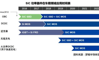 碳化硅和IGBT，新能源汽車功率器件怎選？