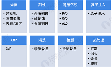 振興本土半導(dǎo)體，國產(chǎn)裝備必須先行雄起！
