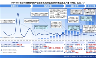 接連利好！深圳舉全市之力，攻堅集成電路