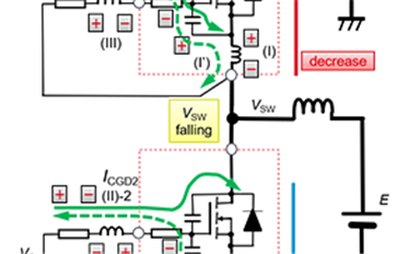 當SiC MOSFET橋式電路開關(guān)時產(chǎn)生的電流和電壓是怎樣的？