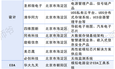 三省三城，撐起A股半導(dǎo)體半壁江山