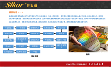 薩科微的產(chǎn)品都是自主研發(fā)嗎？