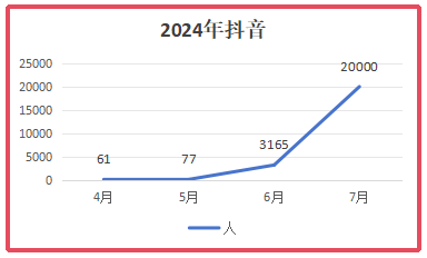 播放量破千萬了！金航標(biāo)電子“容工講天線”系列在抖音取得了突破！