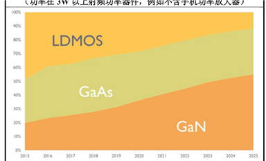 第三代半導(dǎo)體碳化硅襯底分類、技術(shù)指標(biāo)、生長(zhǎng)工藝、產(chǎn)業(yè)鏈、下游應(yīng)用等解析