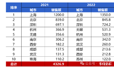 深圳有哪些芯片設計公司？