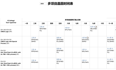 SMIC MPW班車(chē)表中如何理解AT、MV、HE、ATV？