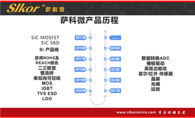潤鵬半導體總投資220億元的12吋集成電路生產(chǎn)線項目正式通線（薩科微1月4日每日芯聞）