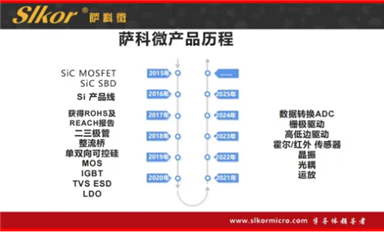 美國擬出臺(tái)AI芯片管制新規(guī)，引發(fā)英達(dá)偉等產(chǎn)業(yè)巨頭反對（薩科微1月13日每日芯聞）