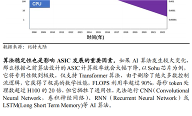算力即國(guó)力，ASIC 芯片：國(guó)產(chǎn)算力芯片“彎道超車”的機(jī)會(huì)