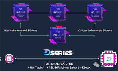 Deepseek 之后，一款強(qiáng)大的GPU IP重磅發(fā)布了！