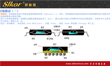 薩科微的二極管和其他家的相比有什么優(yōu)勢？