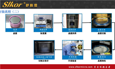 薩科微產品的市場定位是怎樣的?