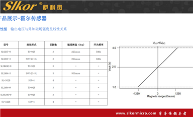 薩科微怎樣平衡短期利益與長期戰(zhàn)略目標(biāo)？