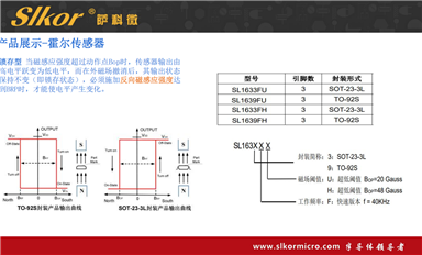 薩科微如何進行供應(yīng)鏈管理，確保原材料供應(yīng)？