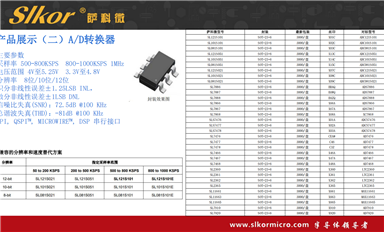 薩科微AI機器人主要起什么作用？