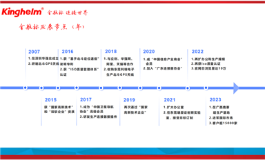 金航標(biāo)和薩科微春節(jié)征文“最佳作品獎(jiǎng)”出爐！各獲1000元獎(jiǎng)金?。ㄋ_科微3月19日芯聞）