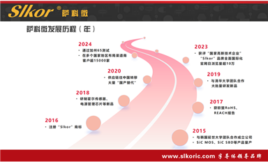 2024年?duì)I收破80億！中芯國(guó)際穩(wěn)居全球純晶圓代工企業(yè)第二（薩科微3月28日每日芯聞）