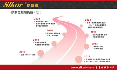 海關(guān)總署：前5個(gè)月我國集成電路出口額5264億元（薩科微6月10日每日芯聞）